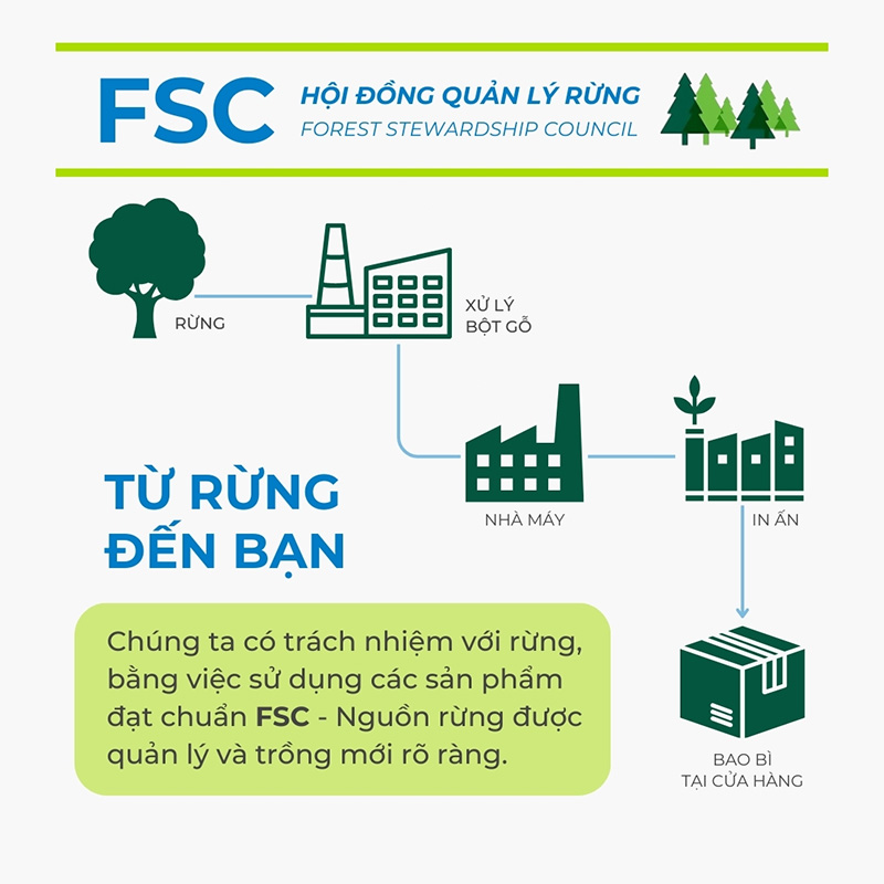 fsc packaging